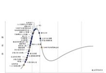 Gartner 公布2019年新興技術發展 放眼五大領域