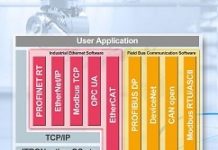 瑞薩宣布開發RX72M工業網路解決方案