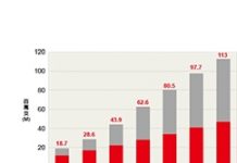 2019年全球智慧手表市場規模飛越8000萬支