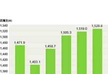 2019年全球智慧手機再現衰退 2020年恢復成長