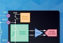 ADI整合ADC軟體可配置類比前端