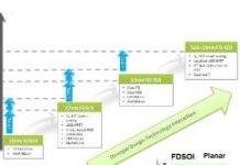 邊緣AI追求極致功耗/性能比 SOI製程將成重要推手