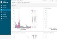 數位轉型需求帶來的資安新挑戰