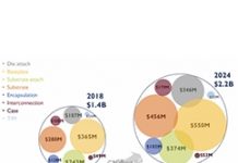 2024年功率模組材料市場規模將達22億美元