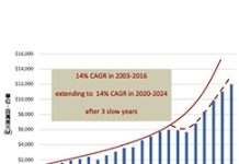 5G帶動 2020~2024光收發器CAGR達15%