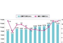 2019年全球矽晶圓出貨面積下滑但營收持穩