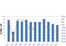 疫情衝擊2020年中國大陸智慧手機市場