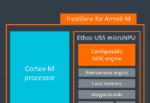 終端裝置AI推論需求可期 Arm再推兩款IP方案