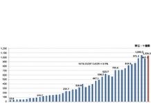 2020年全球半導體出貨量可望重回一兆顆大關