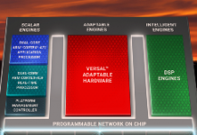 瞄準未來資料中心需求 賽靈思高階FPGA再升級