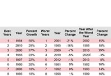 肺炎衝擊全球景氣 IC Insights看淡2020年市場需求