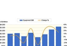 功率/化合物半導體廠資本支出下半年可望復甦