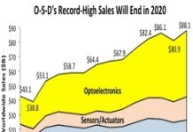 這類元件也受波及 10年來首度下滑