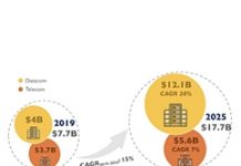 高速傳輸需求旺 2025年光收發器市場成長翻倍