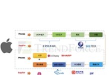 蘋果引燃Mini LED風潮 台廠將成主要供應來源
