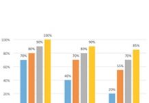 超微處理器生產日益倚重台積電