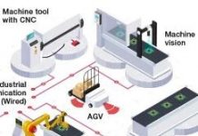 工業網路延遲要求趨嚴 實體層元件性能提升不可免