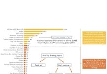 各路人馬競逐先進封裝大餅 OSAT產業秩序面臨洗牌