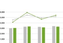 疫情打亂淡旺季步調 3Q’20伺服器出貨恐季減4.9%