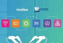 貿澤與Molex合作打造數位工業物聯網智庫