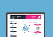 意法STM32Cube生態系統更新 提升軟體開發效率