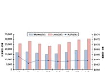 COVID-19衝擊MCU需求 市場回溫待明年
