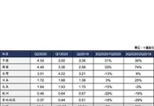 中/韓半導體業者帶頭衝 設備出貨持續走強