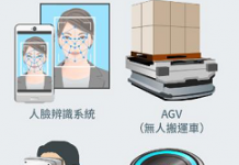 羅姆新VCSEL模組提高空間識別/測距雷射光源輸出功率