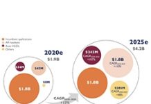 AR/車載HUD帶動微型顯示需求大爆發