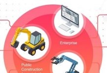 凌華科技攜手Sageran開發O-RAN解決方案 5G建置再加速